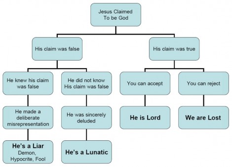 Liar Lunatic Lord