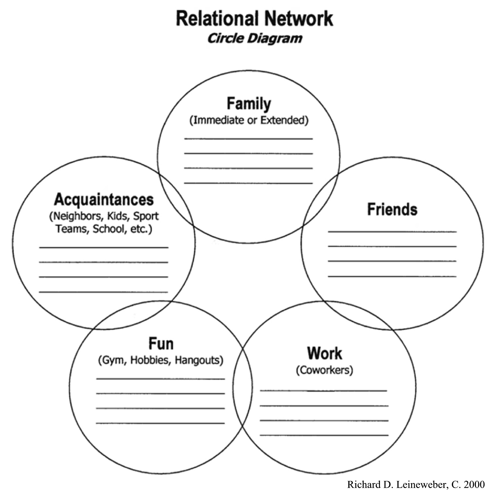 Relational Network Diagram